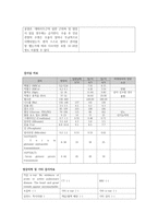 간호과정 적용사례보고서 PO-3