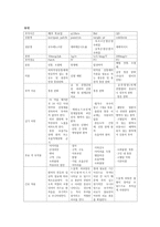 간호과정 적용사례보고서 PO-4