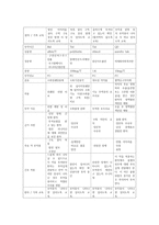간호과정 적용사례보고서 PO-5