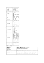 간호과정 적용사례보고서 PO-6