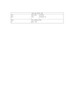 간호과정 적용사례보고서 PO-10