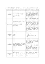 간호과정 적용사례보고서 PO-11