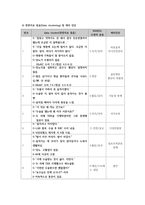 간호과정 적용사례보고서 PO-13