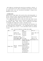 개발할 분야별 간호사는 어떤 것이 있는가 간호실무분야별 간호사 전문간호사-6
