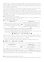 생명 의료윤리 레포트-3