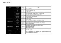 비만 연예 인대 반란 기획서-6