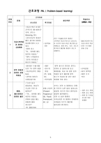 간호과정 PBL토론 보고서-5