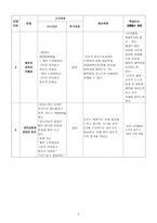 간호과정 PBL토론 보고서-6