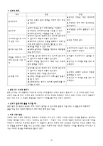 간호과정 PBL토론 보고서-10