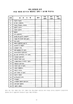 간호과정 PBL토론 보고서-11