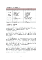 민간의료보험제도의 활성화-2