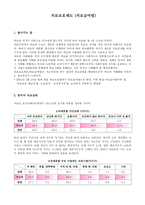 의료보호제도 의료급여법 개론-1