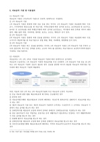 의료보호제도 의료급여법 개론-4