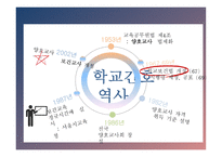간호학 학교보건과 학교 간호-7