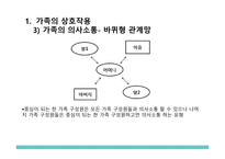 간호학 가족간호의 이해-14