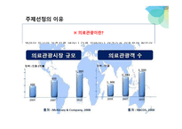 싱가포르의 의료관광을 통한 한국의료관광에 대한 시사점-3