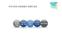 싱가포르의 의료관광을 통한 한국의료관광에 대한 시사점-11