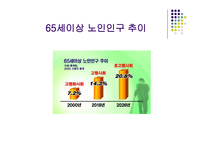 노인 간호학 약물-2