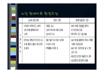 사회적 고립의 관련 요인 및 특성 분석과 간호중재 후기대 되는 결과-13