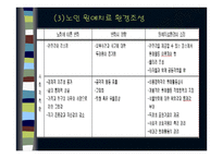 사회적 고립의 관련 요인 및 특성 분석과 간호중재 후기대 되는 결과-15