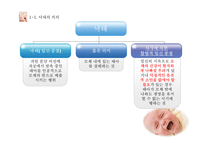 낙태 허용 문제-4