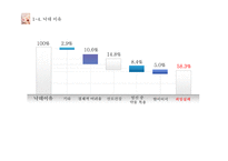 낙태 허용 문제-10