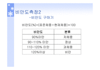 비만 의식이 요법-11