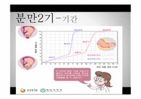 간호학 분만기 레포트-10