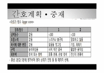 간호학 분만기 레포트-15
