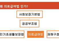 의료급여법을 둘러싼 다양한 이야기-4