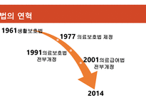 의료급여법을 둘러싼 다양한 이야기-8