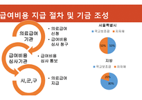의료급여법을 둘러싼 다양한 이야기-10