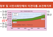의료급여법을 둘러싼 다양한 이야기-13