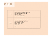 간호학 무의식 간호-4