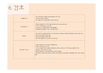 간호학 무의식 간호-12