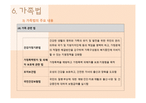 간호학 무의식 간호-15