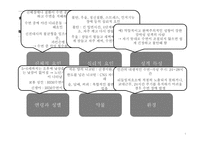 간호학 수면장애 SleepDisorder-7