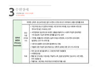 간호학 수면장애 SleepDisorder-8