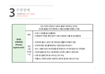 간호학 수면장애 SleepDisorder-9