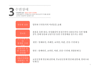 간호학 수면장애 SleepDisorder-20