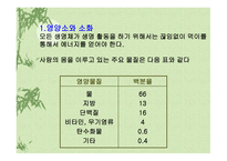 질병과 영양 레포트-10