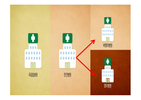 간호학 의료민영화 영리화의 문제 분석-4