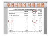 낙태 레포트-13