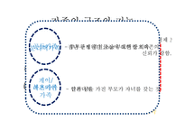 아동간호에 영향을 미치는 가족과 부모의 역할-6