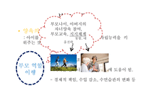 아동간호에 영향을 미치는 가족과 부모의 역할-9
