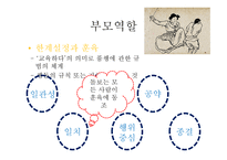 아동간호에 영향을 미치는 가족과 부모의 역할-11