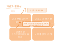 간호학 노인장기요양보험제도-4