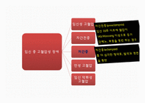 간호학 자간증 eclampsia-2