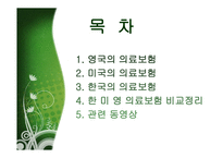 미국 영국 한국의 의료보험-2