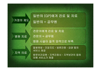 미국 영국 한국의 의료보험-4